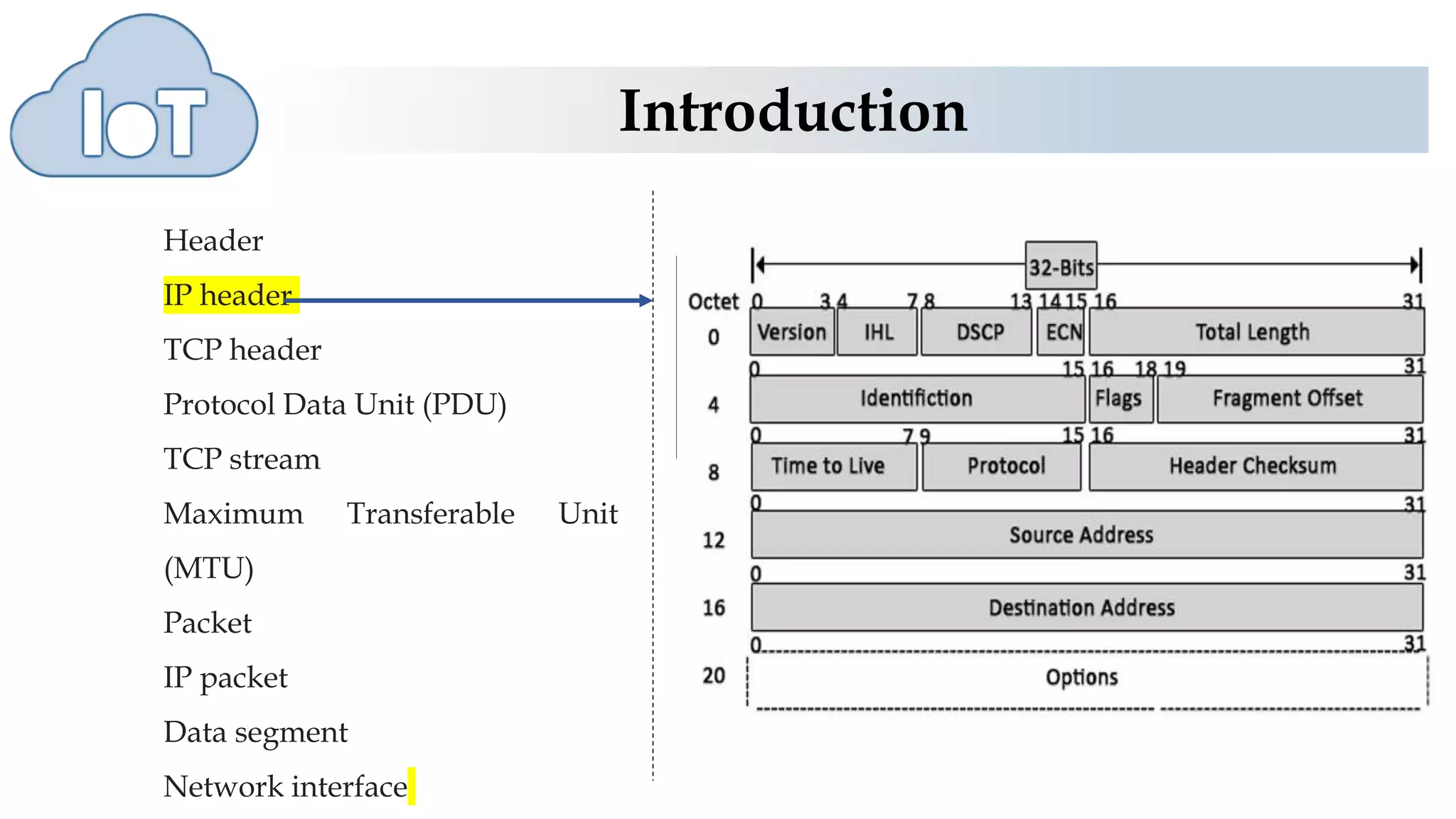 Introduction
Header
IP header
TCP header
Protocol Data Unit (PDU)
TCP stream
Maximum Transferable Unit
(MTU)
Packet
IP packet
Data segment
Network interface
which comprise parameters and their
encodings as per the IP protocol. IP is
Internet layer protocol at the source or
destination
 