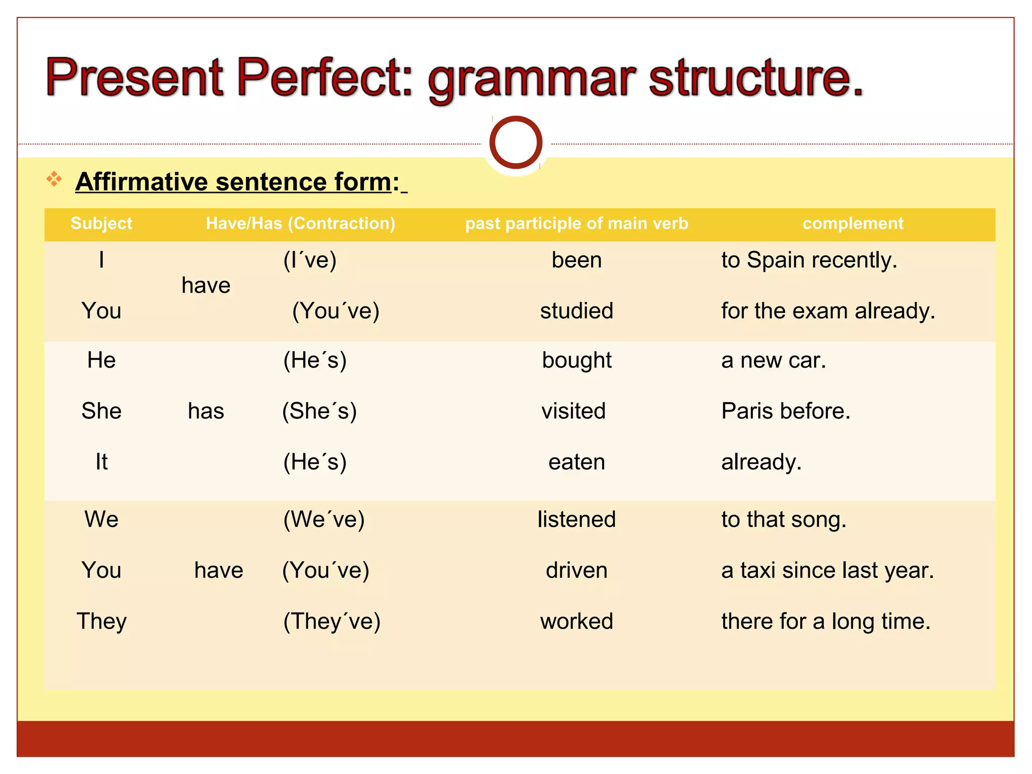 U4T1NP1.present perfect use | PPT