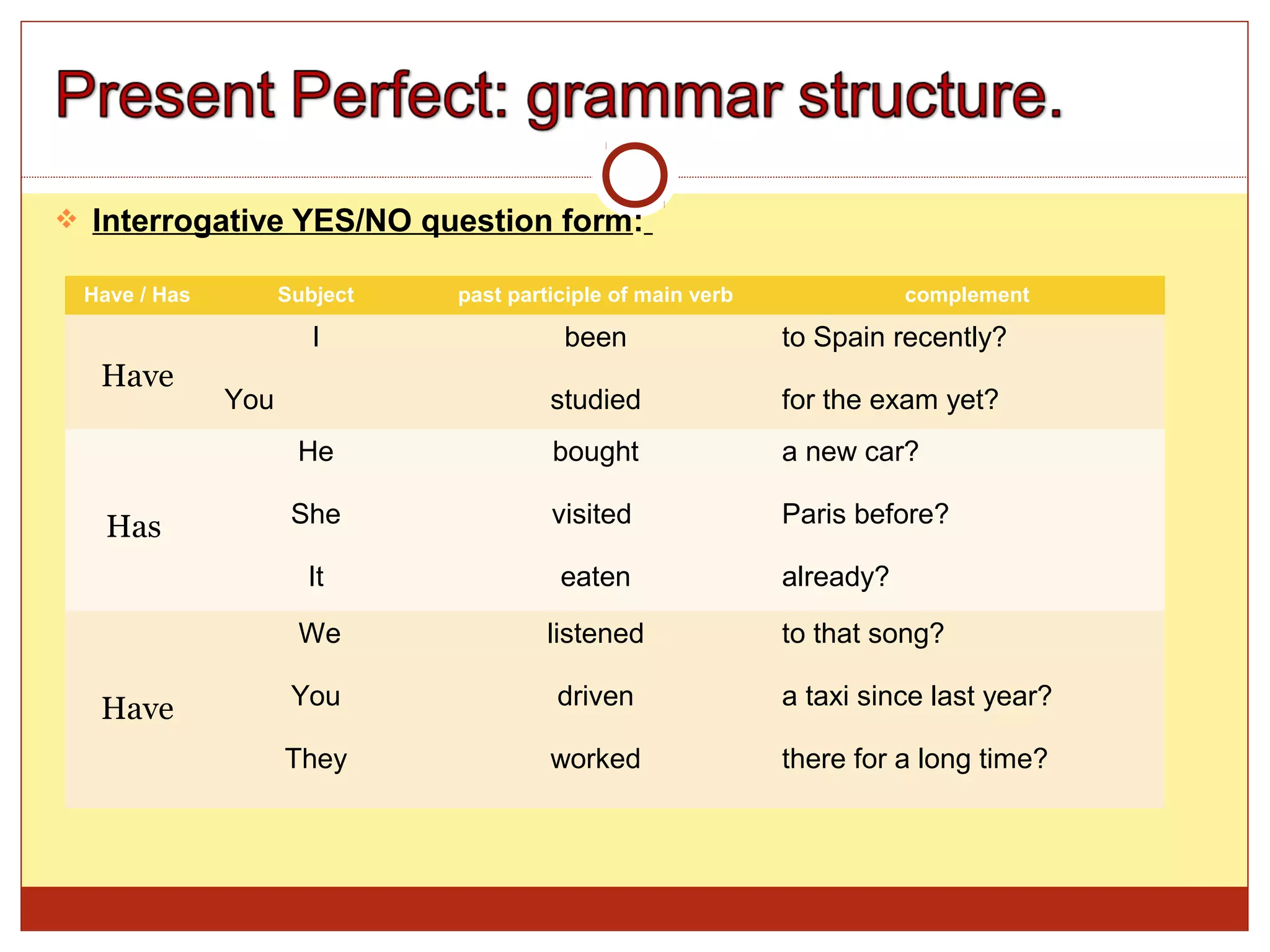 U4T1NP1.present perfect use | PPT