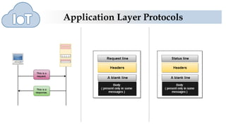 Application layer protocols | PPTX | Computer Networking | Computing