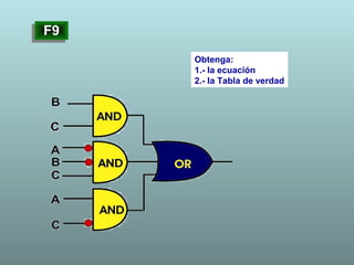 F9F9
Obtenga:
1.- la ecuación
2.- la Tabla de verdad
 
