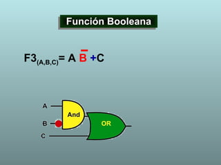 F3(A,B,C)= A B +C
Función BooleanaFunción Booleana
 