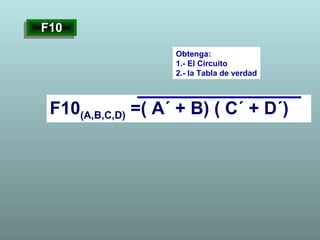 Obtenga:
1.- El Circuito
2.- la Tabla de verdad
F10(A,B,C,D) =( A´ + B) ( C´ + D´)
F10F10
 