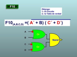 Obtenga:
1.- El Circuito
2.- la Tabla de verdad
F10(A,B,C,D) =( A´ + B) ( C´ + D´)
F10F10
 