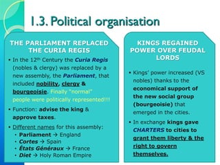 1.3. Political organisation
KINGS REGAINED
POWER OVER FEUDAL
LORDS
 Kings’ power increased (VS
nobles) thanks to the
economical support of
the new social group
(bourgeoisie) that
emerged in the cities.
 In exchange kings gave
CHARTERS to cities to
grant them liberty & the
right to govern
themselves.
THE PARLIAMENT REPLACED
THE CURIA REGIS
 In the 12th Century the Curia Regis
(nobles & clergy) was replaced by a
new assembly, the Parliament, that
included nobility, clergy &
bourgeoisie. Finally “normal”
people were politically represented!!!
 Function: advise the king &
approve taxes.
 Different names for this assembly:
• Parliament  England
• Cortes  Spain
• États Généraux  France
• Diet  Holy Roman Empire
 