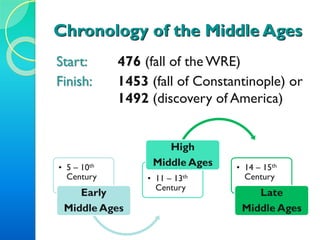 Chronology of the Middle Ages
Start: 476 (fall of the WRE)
Finish: 1453 (fall of Constantinople) or
1492 (discovery of America)
• 5 – 10th
Century
Early
Middle Ages
• 11 – 13th
Century
High
Middle Ages • 14 – 15th
Century
Late
Middle Ages
 