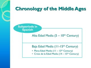 Chronology of the Middle Ages
Alta Edad Media (5 – 10th Century)
Baja Edad Media (11-15th Century)
• Plena Edad Media (11 – 13th Century)
• Crisis de la Edad Media (14 – 15th Century)
Subperiods in
Spanish
 