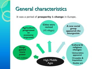 General characteristics
High Middle
Ages
A new social
group
appeared: the
bourgeoisie
Cultural &
religious
changes:
· Universities
appeared
· Crusades &
Inquisition
· Gothic art
Cities were
revived
(VS villages)
Agriculture
progressed
so
economy
improved
Kings
gained
more
power
(VS nobles)
It was a period of prosperity & change in Europe.
 