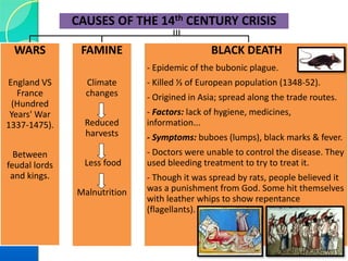 Torture and Punishment techniques
Death by burning
 