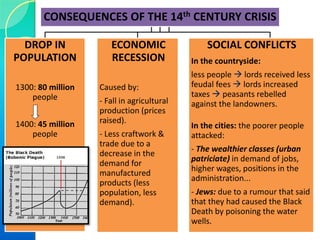 Torture and Punishment techniques
Judas
Cradle
Spanish
Donkey
 