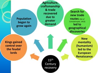 Torture and Punishment techniques
Waterboarding
consisted of introducing a cloth into
the mouth of the victim, and forcing
them to ingest water spilled from a jar
so that they had the impression of
drowning"
 