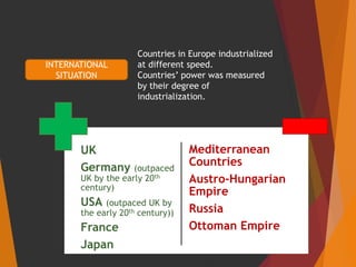 INTERNATIONAL
SITUATION
UK
Germany (outpaced
UK by the early 20th
century)
USA (outpaced UK by
the early 20th century))
France
Japan
Mediterranean
Countries
Austro-Hungarian
Empire
Russia
Ottoman Empire
Countries in Europe industrialized
at different speed.
Countries’ power was measured
by their degree of
industrialization.
 