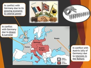 TRIPLE
ENTENTE
TRIPLE
ALLIANCE
In conflict with
Germany due to its
growing economic
& colonial power
In conflict
with Germany
due to Alsace
& Lorraine
In conflict with
Austria (ally of
Germany) due
to interests in
the Balkans
 