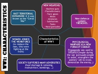 WW1:CHARACTERISTICS
Characteristics
of WW1
NEW WEAPONS:
- Machine guns
- Flamethrowers
- Toxic gases
- Mines
- Airplanes
- Submarines
- Tanks
- Hand grenades
New defence
system:
TRENCHES.
PHYCOLOGICAL
WARFARE AS A NEW
FORM OF COMBAT.
Propaganda was used to
influence people during
the war (persuade people
to enlist, strengthen the
soldiers’ will to resist,
demoralize the enemy…)SOCIETY SUFFERED MANY ADVERSITIES
(food shortage & rationing,
malnutrition, bombings, …)
WOMEN JOINED
THE WORKFORCE
(to replace the
men, who were
fighting at the
front)
VAST TERRITORIAL
EXPANSION  it was
known as the “Great
War”
 