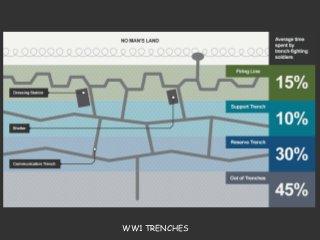 WW1 TRENCHES
 