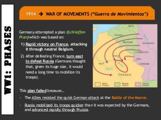 Ww1:PHASES
1914  WAR OF MOVEMENTS (“Guerra de Movimientos”)
This plan failed because…
- The Allies resisted the quick German attack at the Battle of the Marne.
- Russia mobilized its troops quicker than it was expected by the Germans,
and advanced rapidly through Prussia.
Germany attempted a plan (Schlieffen
Plan) which was based on:
1) Rapid victory on France, attacking
it through neutral Belgium.
2) After defeating France, turn east
to defeat Russia (Germans thought
that, given its huge size, it would
need a long time to mobilize its
troops).
 
