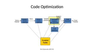 U5 Coding u5 code optimization and code generation.ppt
