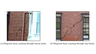 Building Cladding Failure TYPICAL DAMAGE AND FAILURE OF MASONRY BUILDINGS | PPTX