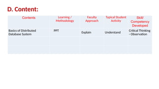 D. Content:
Contents Learning /
Methodology
Faculty
Approach
Typical Student
Activity
Skill/
Competency
Developed
Basics of Distributed
Database System
PPT
Explain Understand
Critical Thinking
- Observation
 