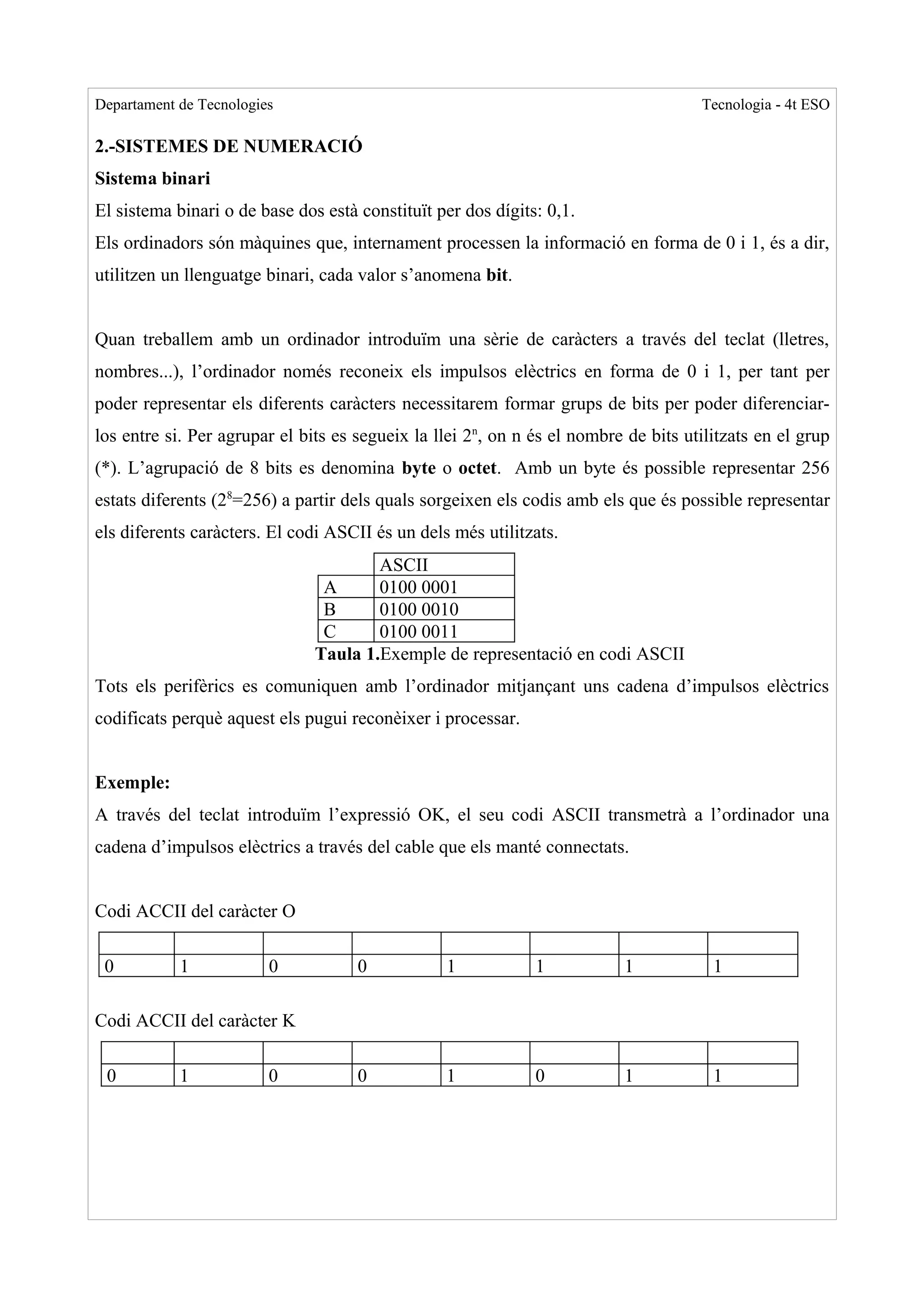 Departament de Tecnologies                                                           Tecnologia - 4t ESO

2.-SISTEMES DE NUMERACIÓ
Sistema binari
El sistema binari o de base dos està constituït per dos dígits: 0,1.
Els ordinadors són màquines que, internament processen la informació en forma de 0 i 1, és a dir,
utilitzen un llenguatge binari, cada valor s’anomena bit.


Quan treballem amb un ordinador introduïm una sèrie de caràcters a través del teclat (lletres,
nombres...), l’ordinador només reconeix els impulsos elèctrics en forma de 0 i 1, per tant per
poder representar els diferents caràcters necessitarem formar grups de bits per poder diferenciar-
los entre si. Per agrupar el bits es segueix la llei 2n, on n és el nombre de bits utilitzats en el grup
(*). L’agrupació de 8 bits es denomina byte o octet. Amb un byte és possible representar 256
estats diferents (28=256) a partir dels quals sorgeixen els codis amb els que és possible representar
els diferents caràcters. El codi ASCII és un dels més utilitzats.
                                       ASCII
                                A      0100 0001
                                B      0100 0010
                                C      0100 0011
                               Taula 1.Exemple de representació en codi ASCII
Tots els perifèrics es comuniquen amb l’ordinador mitjançant uns cadena d’impulsos elèctrics
codificats perquè aquest els pugui reconèixer i processar.


Exemple:
A través del teclat introduïm l’expressió OK, el seu codi ASCII transmetrà a l’ordinador una
cadena d’impulsos elèctrics a través del cable que els manté connectats.


Codi ACCII del caràcter O

 0          1            0           0           1            1           1            1

Codi ACCII del caràcter K

 0          1            0           0           1            0           1            1
 
