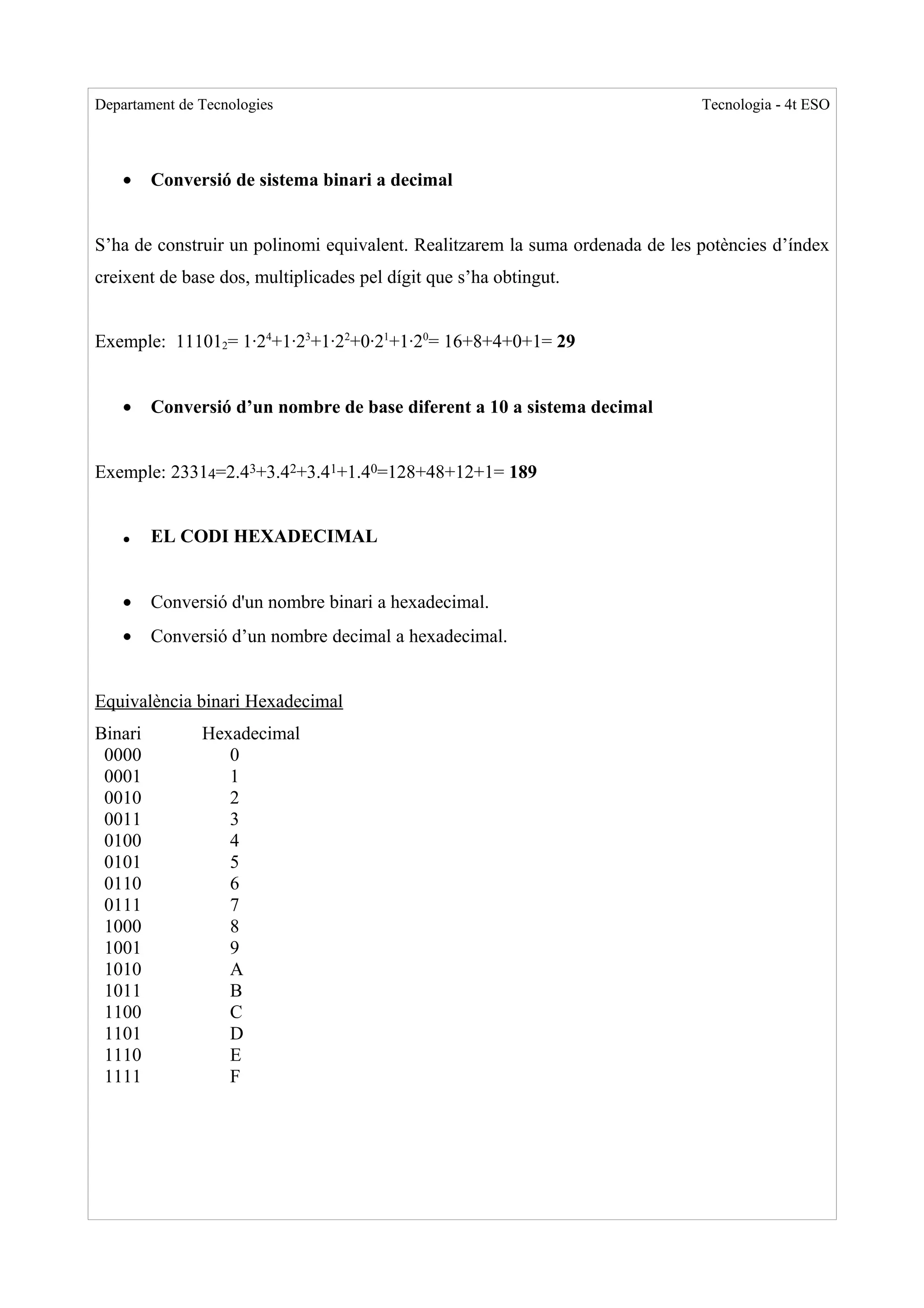 Departament de Tecnologies                                                    Tecnologia - 4t ESO



    •    Conversió de sistema binari a decimal


S’ha de construir un polinomi equivalent. Realitzarem la suma ordenada de les potències d’índex
creixent de base dos, multiplicades pel dígit que s’ha obtingut.


Exemple: 111012= 1·24+1·23+1·22+0·21+1·20= 16+8+4+0+1= 29


    •    Conversió d’un nombre de base diferent a 10 a sistema decimal


Exemple: 23314=2.43+3.42+3.41+1.40=128+48+12+1= 189


    ●    EL CODI HEXADECIMAL


    •    Conversió d'un nombre binari a hexadecimal.
    •    Conversió d’un nombre decimal a hexadecimal.


Equivalència binari Hexadecimal
Binari         Hexadecimal
 0000             0
 0001             1
 0010             2
 0011             3
 0100             4
 0101             5
 0110             6
 0111             7
 1000             8
 1001             9
 1010             A
 1011             B
 1100             C
 1101             D
 1110             E
 1111             F
 