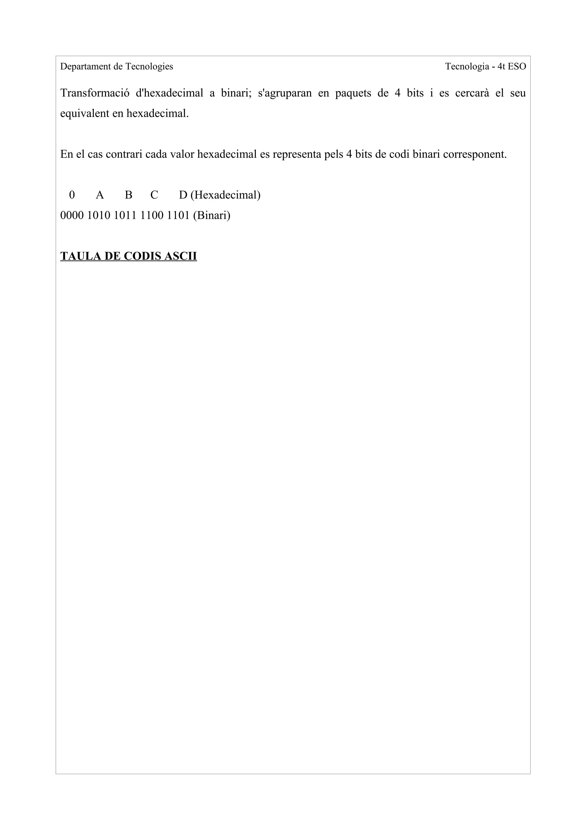 Departament de Tecnologies                                                        Tecnologia - 4t ESO

Transformació d'hexadecimal a binari; s'agruparan en paquets de 4 bits i es cercarà el seu
equivalent en hexadecimal.


En el cas contrari cada valor hexadecimal es representa pels 4 bits de codi binari corresponent.


  0     A     B     C        D (Hexadecimal)
0000 1010 1011 1100 1101 (Binari)


TAULA DE CODIS ASCII
 