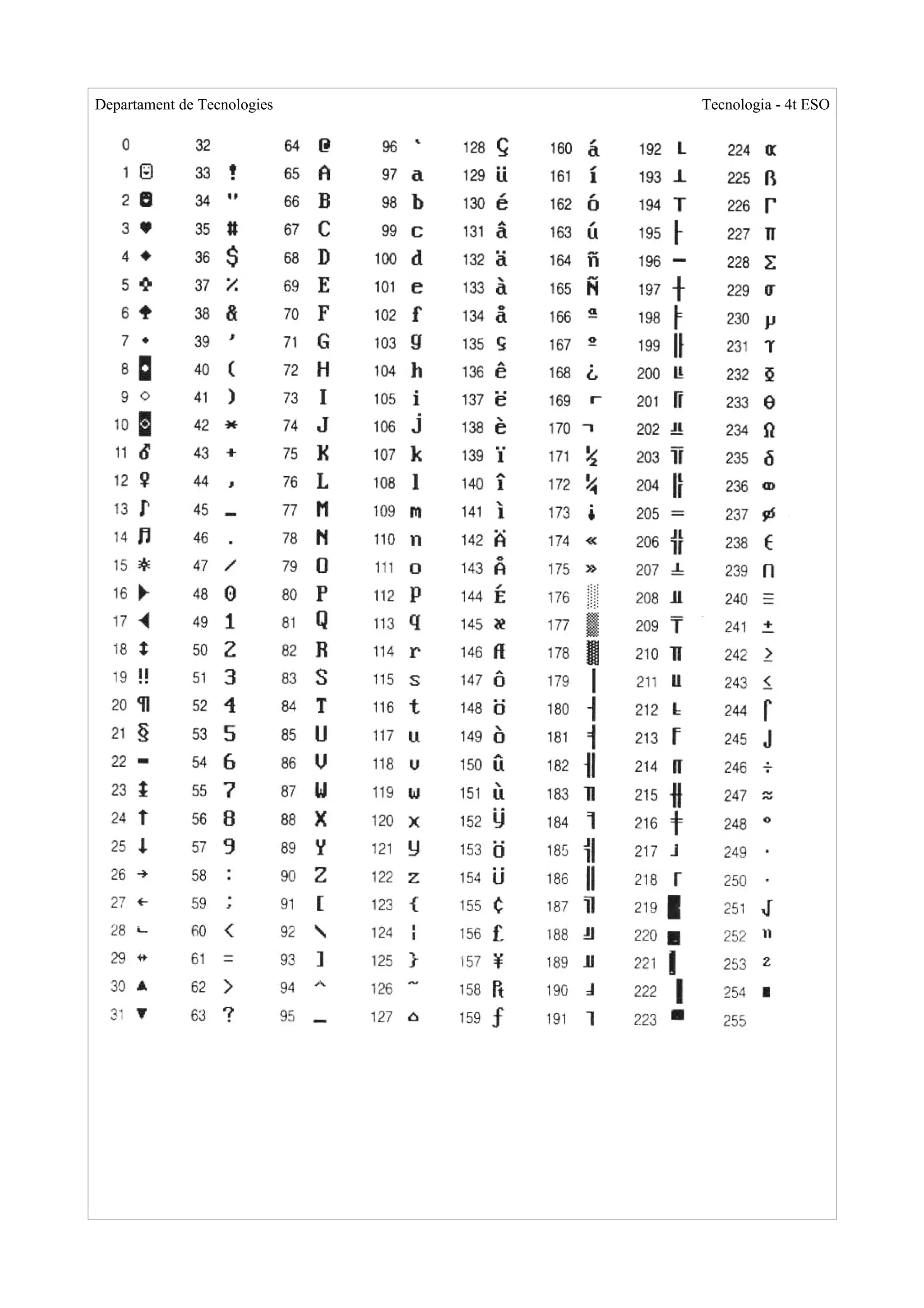 Departament de Tecnologies   Tecnologia - 4t ESO
 