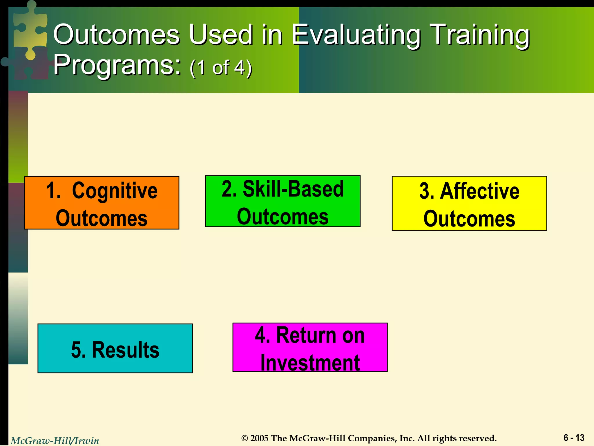 McGraw-Hill/Irwin © 2005 The McGraw-Hill Companies, Inc. All rights reserved. 6 - 13
Outcomes Used in Evaluating TrainingOutcomes Used in Evaluating Training
Programs:Programs: (1 of 4)(1 of 4)
3. Affective
Outcomes
5. Results
4. Return on
Investment
1. Cognitive
Outcomes
2. Skill-Based
Outcomes
 