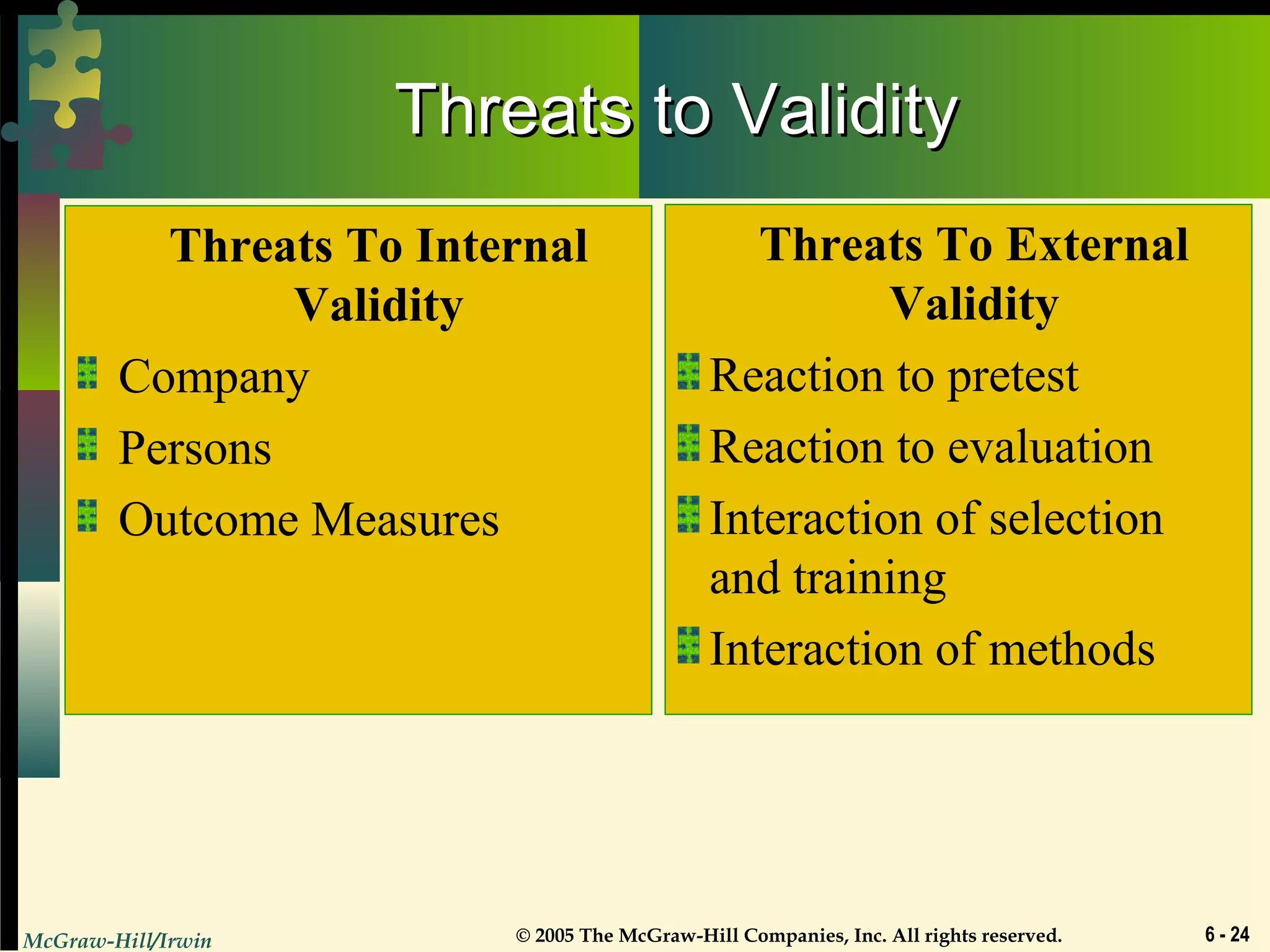 McGraw-Hill/Irwin © 2005 The McGraw-Hill Companies, Inc. All rights reserved. 6 - 24
Threats to ValidityThreats to Validity
Threats To Internal
Validity
Company
Persons
Outcome Measures
Threats To External
Validity
Reaction to pretest
Reaction to evaluation
Interaction of selection
and training
Interaction of methods
 