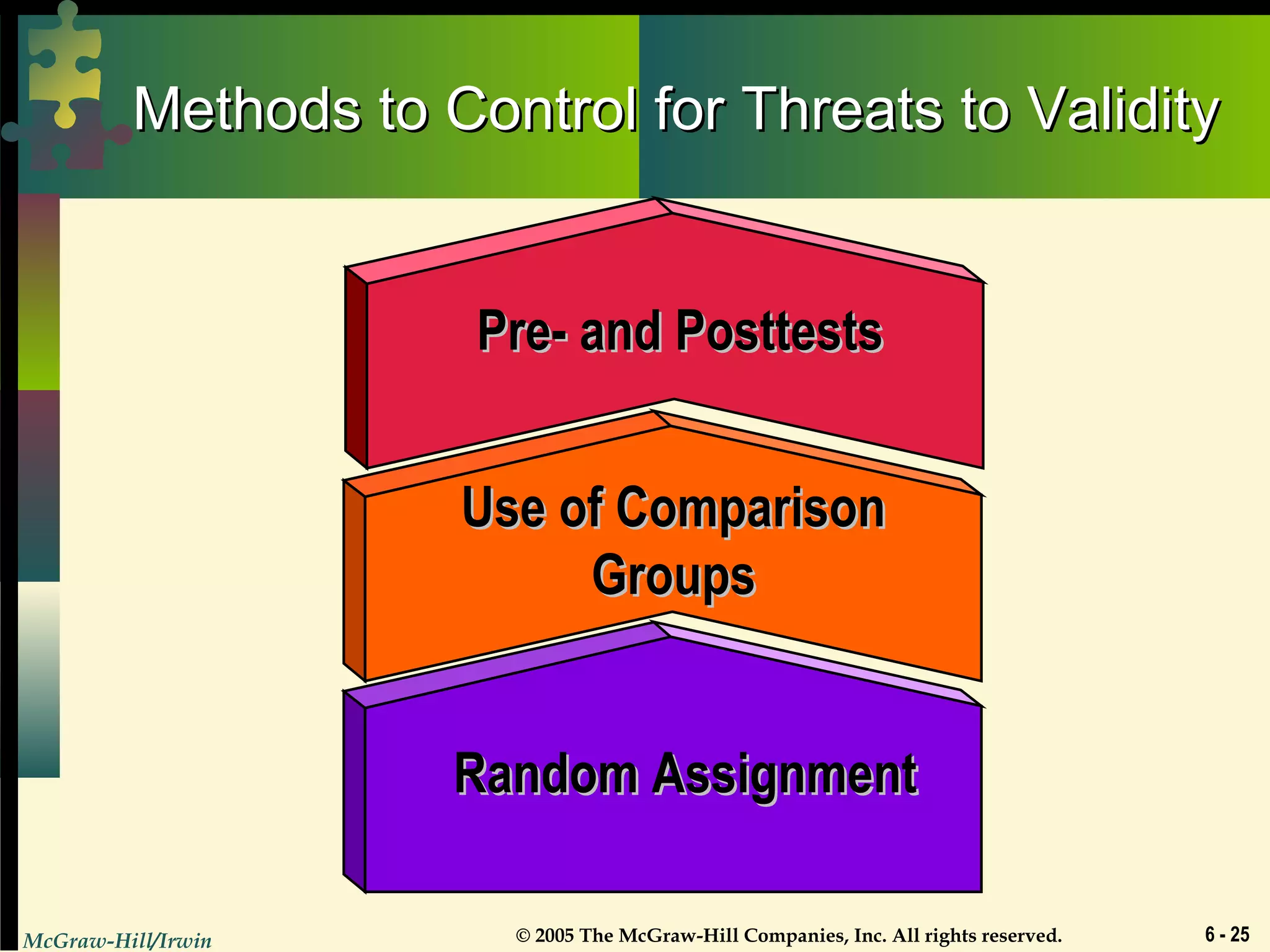 McGraw-Hill/Irwin © 2005 The McGraw-Hill Companies, Inc. All rights reserved. 6 - 25
Methods to Control for Threats to ValidityMethods to Control for Threats to Validity
Pre- and PosttestsPre- and Posttests
Use of ComparisonUse of Comparison
GroupsGroups
Random AssignmentRandom Assignment
 