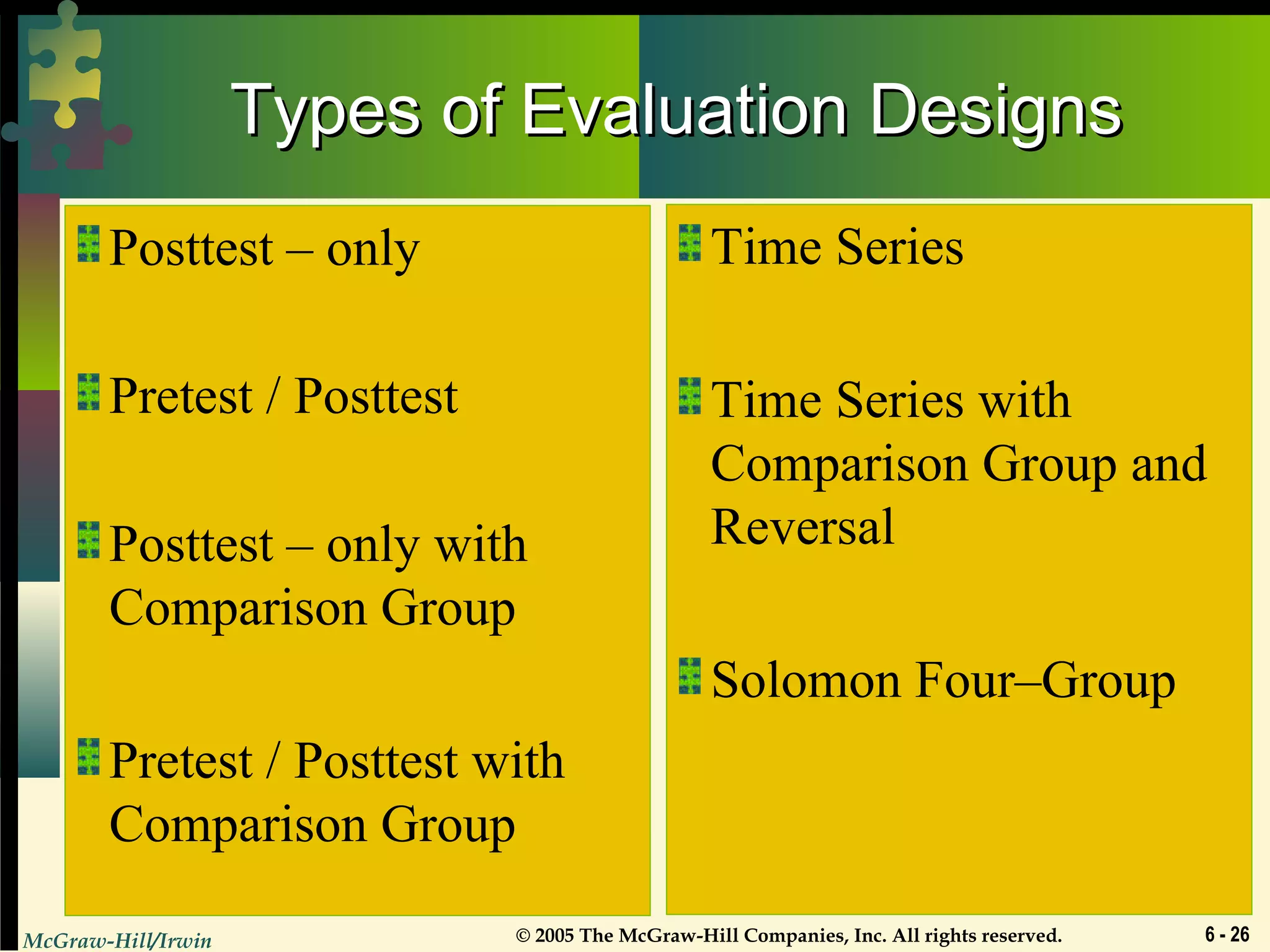 McGraw-Hill/Irwin © 2005 The McGraw-Hill Companies, Inc. All rights reserved. 6 - 26
Types of Evaluation DesignsTypes of Evaluation Designs
Posttest – only
Pretest / Posttest
Posttest – only with
Comparison Group
Pretest / Posttest with
Comparison Group
Time Series
Time Series with
Comparison Group and
Reversal
Solomon Four–Group
 