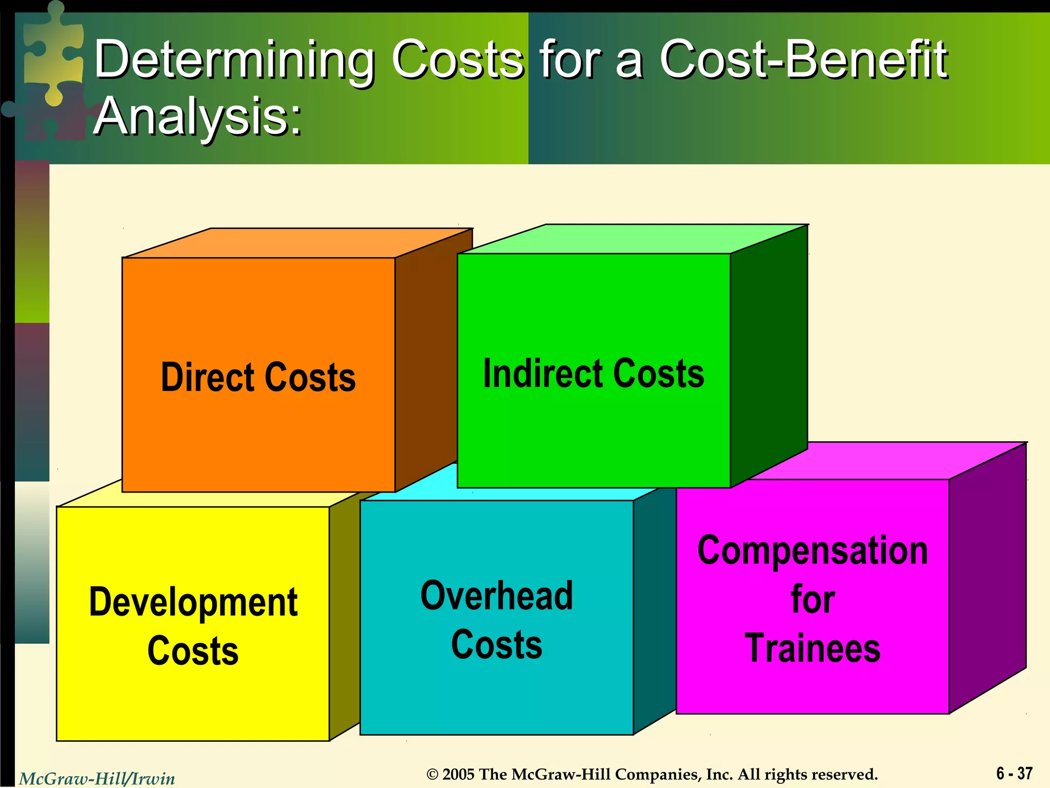 McGraw-Hill/Irwin © 2005 The McGraw-Hill Companies, Inc. All rights reserved. 6 - 37
Determining Costs for a Cost-BenefitDetermining Costs for a Cost-Benefit
Analysis:Analysis:
Development
Costs
Overhead
Costs
Compensation
for
Trainees
Direct Costs Indirect Costs
 