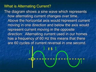 What is Alternating Current?
The diagram shows a sine wave which representsThe diagram shows a sine wave which represents
how alternating current changes over time.how alternating current changes over time.
Above the horizontal axis would represent currentAbove the horizontal axis would represent current
moving in one direction and below the axis wouldmoving in one direction and below the axis would
represent current moving in the oppositerepresent current moving in the opposite
direction. Alternating current used in our homesdirection. Alternating current used in our homes
has a frequency of 60 Hz this means that therehas a frequency of 60 Hz this means that there
are 60 cycles of current reversal in one second.are 60 cycles of current reversal in one second.
I
t
I v s t
 
