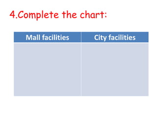 Mall facilities City facilities
4.Complete the chart:
 