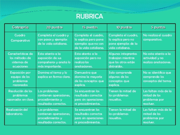 U5 T2 Sistemas de Ecuaciones