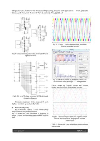 Durga Bhavani. Peeta et al Int. Journal of Engineering Research and Applications www.ijera.com
ISSN : 2248-9622, Vol. 5, Issue 1( Part 2), January 2015, pp122-126
www.ijera.com 125 | P a g e
Fig.7. Gate controlled pulse to the proposed 15-level,
3-phase inverter
Fig.8. DC to AC 3-phase inversion MATLAB based
simulation diagram.
Simulation parameters for the proposed 15-level,
3-phase inverter is given by in the Table.1
B. Simulation Results:
Fig.9. shows the 3-phase, 15-level output voltage
waveform from the proposed inverter.
Fig.10. shows the THD calculation of proposed 3-
phase, 15-level inverter using powergui FFT Analysis
tool.
Fig.9. 3-Phase, 15-level output voltage waveform
from the proposed inverter
Fig.10. THD calculation of proposed 3-phase, 15-
level inverter using powergui FFT Analysis tool
Fig.11. shows the 3-phase voltage and 3-phase
current waveform from the proposed inverter.
Fig.11. 3-phase voltage (upper) and 3-phase current
(lower) waveform from the proposed inverter
respectively
Table .2. Shows the r.m.s values from phase voltages
and currents
 
