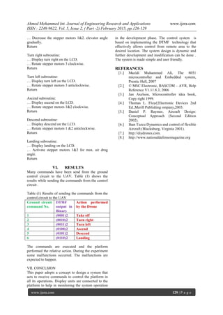 Ahmed Mohammed Int. Journal of Engineering Research and Applications www.ijera.com
ISSN : 2248-9622, Vol. 5, Issue 2, ( Part -2) February 2015, pp.126-129
www.ijera.com 129 | P a g e
… Decrease the stepper motors 1&2. elevator angle
gradually.
Return
Turn right subroutine:
… Display turn right on the LCD.
… Rotate stepper motors 3 clockwise.
Return
Turn left subroutine:
… Display turn left on the LCD.
… Rotate stepper motors 3 anticlockwise.
Return
Ascend subroutine:
… Display ascend on the LCD.
… Rotate stepper motors 1&2 clockwise.
Return
Descend subroutine:
… Display descend on the LCD.
… Rotate stepper motors 1 &2 anticlockwise.
Return
Landing subroutine:
… Display landing on the LCD.
… Activate stepper motors 1&2 for max. air drug
angle.
Return
VI. RESULTS
Many commands have been send from the ground
control circuit to the UAV. Table (1) shows the
results while sending the commands from the control
circuit .
Table (1) Results of sending the commands from the
control circuit to the UAV
Ground circuit
command No.
DTMF
output in
Binary
Action performed
by the Drone
1 (0001)2 Take off
2 (0010)2 Turn right
3 (0011)2 Turn left
4 (0100)2 Ascend
5 (0101)2 Descend
6 (0110)2 Landing
The commands are executed and the platform
performed the relative action. During the experiment
some malfunctions occurred. The malfunctions are
expected to happen.
VII. CONCLSION
This paper adopts a concept to design a system that
acts to receive commands to control the platform in
all its operations. Display units are connected to the
platform to help in monitoring the system operation
in the development phase. The control system is
based on implementing the DTMF technology that
effectively allows control from remote area to the
desired location. The system design is dynamic and
further development and modification can be done .
The system is made simple and user friendly.
REFERANCES
[1.] Mazidi Muhammed Ali, The 8051
microcontroller and Embedded system,
Prentic Hall, 2007
[2.] © MSC Electronic, BASCOM – AVR, Help
Reference V1.11.8.3, 2006
[3.] Jan Axelson, Microcontroller idea book,
Copy right 1999.
[4.] Thomas L. Floyd,Electronic Devices 2nd
Ed.,Merill Publishing ompany,2003.
[5.] Daniel P. Raymer, Aircraft Design:
Conceptual Approach (Second Edition
2002).
[6.] Ihan Tuzcu Dynamics and control of flexible
Aircraft (Blacksburg, Virginia 2001).
[7.] http://diydrones.com.
[8.] http://www.nationaldefensemagazine.org
 