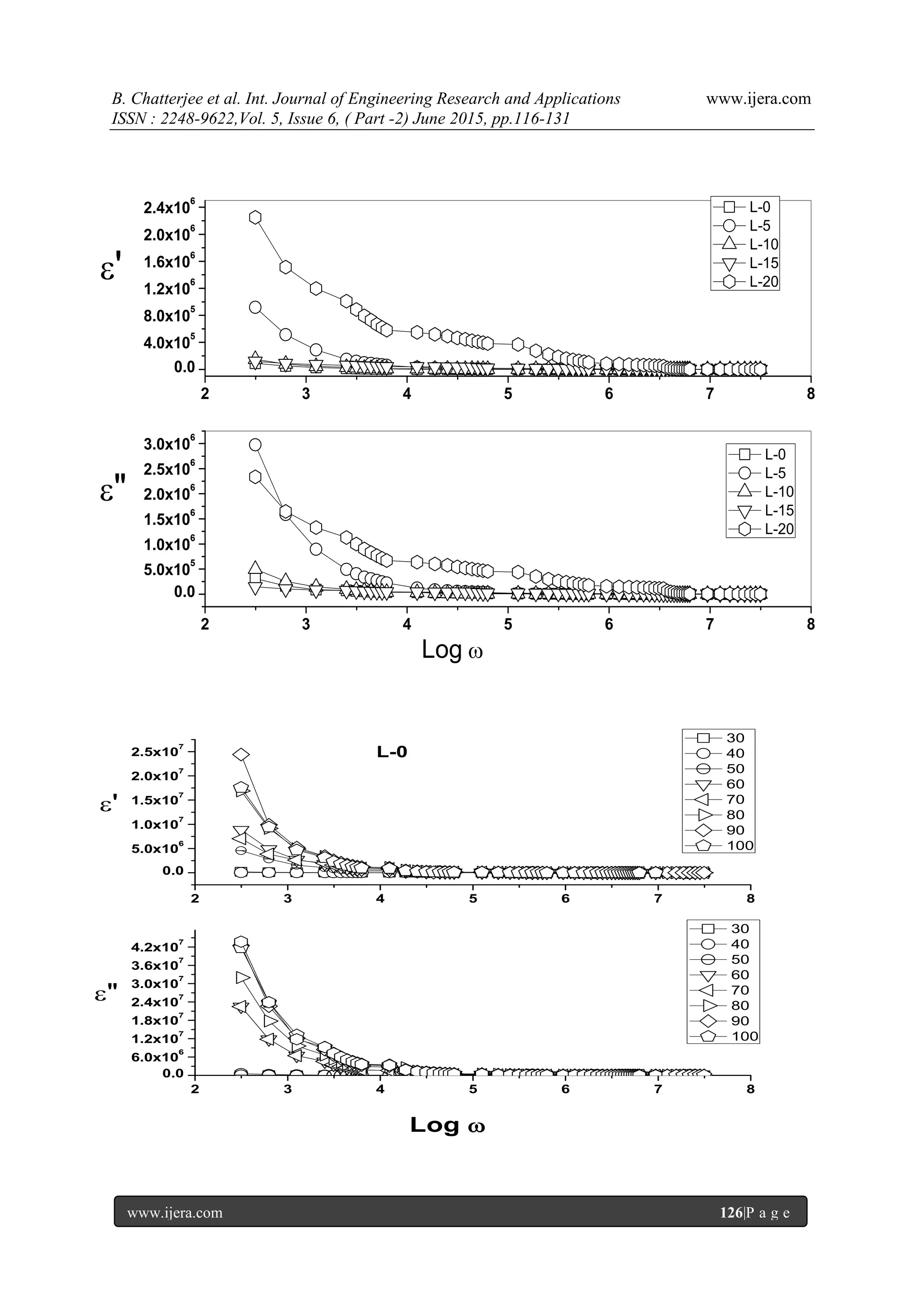 B. Chatterjee et al. Int. Journal of Engineering Research and Applications www.ijera.com
ISSN : 2248-9622,Vol. 5, Issue 6, ( Part -2) June 2015, pp.116-131
www.ijera.com 126|P a g e
2 3 4 5 6 7 8
0.0
4.0x10
5
8.0x10
5
1.2x10
6
1.6x10
6
2.0x10
6
2.4x10
6
2 3 4 5 6 7 8
0.0
5.0x10
5
1.0x10
6
1.5x10
6
2.0x10
6
2.5x10
6
3.0x10
6
L-0
L-5
L-10
L-15
L-20
'
Log
L-0
L-5
L-10
L-15
L-20
"
2 3 4 5 6 7 8
0.0
5.0x10
6
1.0x10
7
1.5x10
7
2.0x10
7
2.5x10
7
2 3 4 5 6 7 8
0.0
6.0x10
6
1.2x10
7
1.8x10
7
2.4x10
7
3.0x10
7
3.6x10
7
4.2x10
7
L-0
Log 
'
30
40
50
60
70
80
90
100
30
40
50
60
70
80
90
100
"
 