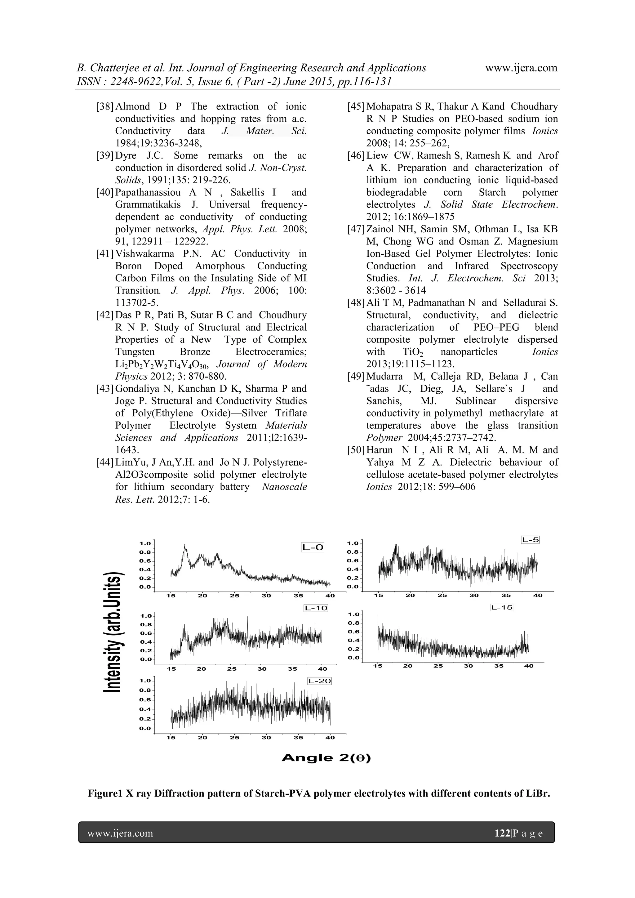 B. Chatterjee et al. Int. Journal of Engineering Research and Applications www.ijera.com
ISSN : 2248-9622,Vol. 5, Issue 6, ( Part -2) June 2015, pp.116-131
www.ijera.com 122|P a g e
[38]Almond D P The extraction of ionic
conductivities and hopping rates from a.c.
Conductivity data J. Mater. Sci.
1984;19:3236-3248,
[39]Dyre J.C. Some remarks on the ac
conduction in disordered solid J. Non-Cryst.
Solids, 1991;135: 219-226.
[40]Papathanassiou A N , Sakellis I and
Grammatikakis J. Universal frequency-
dependent ac conductivity of conducting
polymer networks, Appl. Phys. Lett. 2008;
91, 122911 – 122922.
[41]Vishwakarma P.N. AC Conductivity in
Boron Doped Amorphous Conducting
Carbon Films on the Insulating Side of MI
Transition. J. Appl. Phys. 2006; 100:
113702-5.
[42]Das P R, Pati B, Sutar B C and Choudhury
R N P. Study of Structural and Electrical
Properties of a New Type of Complex
Tungsten Bronze Electroceramics;
Li2Pb2Y2W2Ti4V4O30, Journal of Modern
Physics 2012; 3: 870-880.
[43]Gondaliya N, Kanchan D K, Sharma P and
Joge P. Structural and Conductivity Studies
of Poly(Ethylene Oxide)—Silver Triflate
Polymer Electrolyte System Materials
Sciences and Applications 2011;l2:1639-
1643.
[44]LimYu, J An,Y.H. and Jo N J. Polystyrene-
Al2O3composite solid polymer electrolyte
for lithium secondary battery Nanoscale
Res. Lett. 2012;7: 1-6.
[45]Mohapatra S R, Thakur A Kand Choudhary
R N P Studies on PEO-based sodium ion
conducting composite polymer films Ionics
2008; 14: 255–262,
[46]Liew CW, Ramesh S, Ramesh K and Arof
A K. Preparation and characterization of
lithium ion conducting ionic liquid-based
biodegradable corn Starch polymer
electrolytes J. Solid State Electrochem.
2012; 16:1869–1875
[47]Zainol NH, Samin SM, Othman L, Isa KB
M, Chong WG and Osman Z. Magnesium
Ion-Based Gel Polymer Electrolytes: Ionic
Conduction and Infrared Spectroscopy
Studies. Int. J. Electrochem. Sci 2013;
8:3602 - 3614
[48]Ali T M, Padmanathan N and Selladurai S.
Structural, conductivity, and dielectric
characterization of PEO–PEG blend
composite polymer electrolyte dispersed
with TiO2 nanoparticles Ionics
2013;19:1115–1123.
[49]Mudarra M, Calleja RD, Belana J , Can
˜adas JC, Dieg, JA, Sellare`s J and
Sanchis, MJ. Sublinear dispersive
conductivity in polymethyl methacrylate at
temperatures above the glass transition
Polymer 2004;45:2737–2742.
[50]Harun N I , Ali R M, Ali A. M. M and
Yahya M Z A. Dielectric behaviour of
cellulose acetate-based polymer electrolytes
Ionics 2012;18: 599–606
15 20 25 30 35 40
0.0
0.2
0.4
0.6
0.8
1.0
15 20 25 30 35 40
0.0
0.2
0.4
0.6
0.8
1.0
15 20 25 30 35 40
0.0
0.2
0.4
0.6
0.8
1.0
15 20 25 30 35 40
0.0
0.2
0.4
0.6
0.8
1.0
15 20 25 30 35 40
0.0
0.2
0.4
0.6
0.8
1.0 L-20
L-15L-10
L-5
L-0
Angle 2()
Intensity(arb.Units)
Figure1 X ray Diffraction pattern of Starch-PVA polymer electrolytes with different contents of LiBr.
 