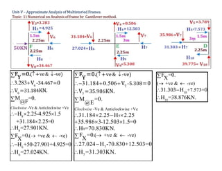 Approximate Analysis of Multistored Frame by Cantilever method ...