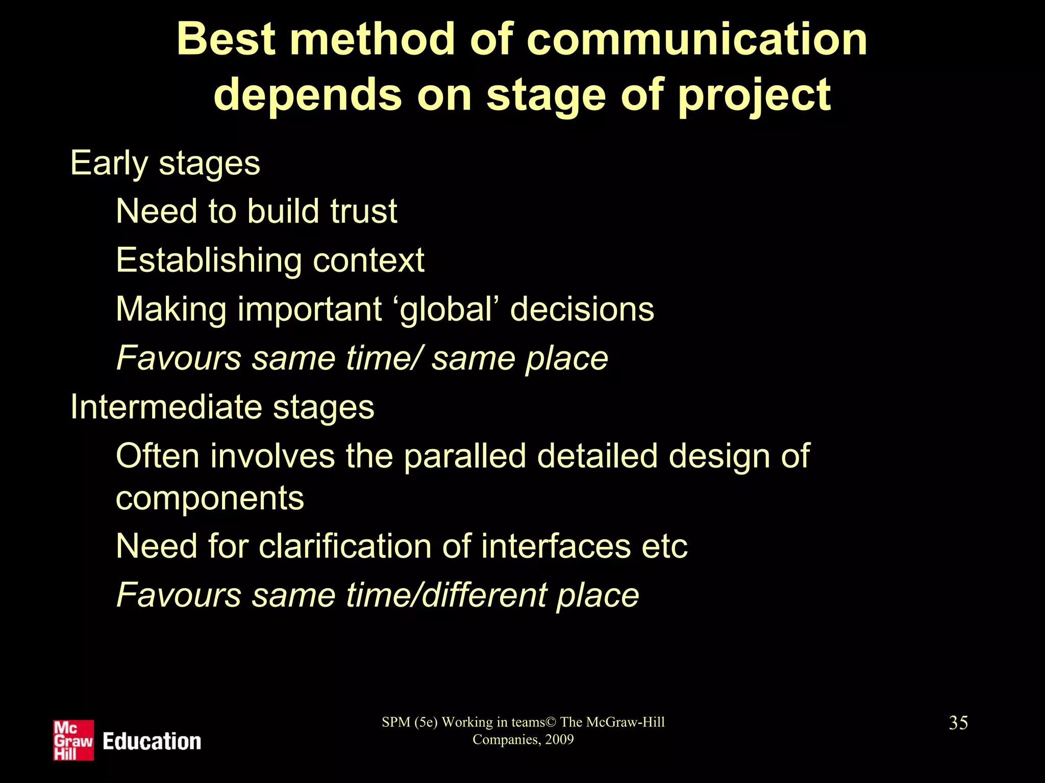 SPM (5e) Working in teams© The McGraw-Hill
Companies, 2009
35
Best method of communication
depends on stage of project
• Early stages
• Need to build trust
• Establishing context
• Making important ‘global’ decisions
• Favours same time/ same place
• Intermediate stages
• Often involves the paralled detailed design of
components
• Need for clarification of interfaces etc
• Favours same time/different place
 