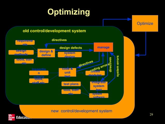 Chapter 13 Software Process Quality | PDF | Computer Software and ...