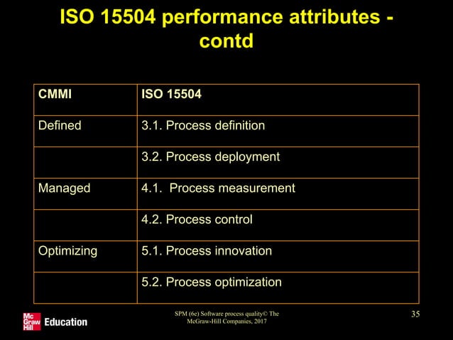 Chapter 13 Software Process Quality | PDF | Computer Software and ...