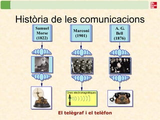 Història de les comunicacions El telègraf i el telèfon 