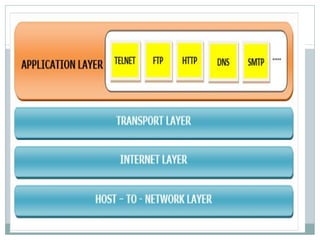 The functions of this layer are −
⚫ It defines how bits are to be encoded into optical or
electrical pulses.
⚫ It accepts ...