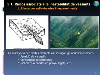 5.1. Riscos associats a la inestabilitat de vessants 1. Riscos per esllavissades i despreniments La soscavació per moltes diferents causes agreuge aquests fenòmens: * Aparició de xaragalls * Construcció de carreteres * Meandres o onades en penya-segats, etc. 