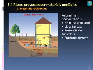 5.4 Riscos provocats per materials geològics 2. Materials radioactius Augmenta concentració si: No hi ha ventilació Llocs tancats Presència de fumadors Fractures terreny 