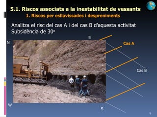 5.1. Riscos associats a la inestabilitat de vessants 1. Riscos per esllavissades i despreniments Analitza el risc del cas A i del cas B d’aquesta activitat Subsidència de 30 o Cas A Cas B N S W E 
