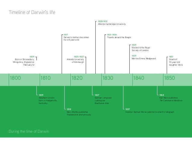 Unit 5: Charles Darwin