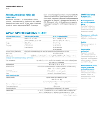 CARATTERISTICHE E
FUNZIONALITÀ
Massime prestazioni
802.11n con lo standard
802.3af
Semplifica l’installazione
e ne riduce il costo totale
sfruttando lo standard PoE
(Power-over-Ethernet)
Funzionamento multibanda
Supporta le bande di
frequenza 2,4 GHz e 5,0 GHz
Mobilità
Supporta roaming sicuro ad
alta velocità
Supporto delle
applicazioni
Supporta la funzionalità
Call Admission Control per
ottenere prestazioni VoWLAN
ottimizzate, nonché streaming
video e throughput di dati per
client 802.11 a/b/g/n
Bilanciamento del carico,
roaming preventivo e
scaling della velocità
Consente di aumentare
l’affidabilità e la resilienza
della rete wireless per
supportare applicazioni di
importanza critica
ACCELERAZIONE DELLA RETE E DEI
DISPOSITIVI
Attraverso la creazione di LAN virtuali tramite lo switch/
controller è possibile accelerare le prestazioni della rete e dei
dispositivi. Ogni access point AP 621 può essere virtualizzato
in modo da ottenere quattro speciali VLAN che possono
essere personalizzate per trasmettere direttamente il traffico
al destinatario desiderato. In questo modo è possibile ridurre il
traffico di rete complessivo e migliorare contemporaneamente
le prestazioni dei dispositivi e la durata della batteria fino al
25%. Ciò consente inoltre di ridurre il numero complessivo
di access point da installare per fornire servizi speciali per
dispositivi.
SCHEDA TECNICA PRODOTTO
AP 621
AP 621 SPECIFICATIONS CHART
PHYSICAL CHARACTERISTICS
Dimensions:
Weight:
Part number:
Available mounting configurations:
Plenum rated:
LED indicators:
Continua alla pagina seguente...
AP 621 (INTERNAL ANTENNA)
9.5 in. L x 7.5 in. W x 1.7 in. H
24.13 cm L x 18.916 cm W x 4.36 cm H
2.0 lbs./.91 kg
AP-0621-60010-US
AP-0621-60010-WR
Ceiling-mount (to suspended ceiling T-bars, below tile); wall mount
No
	 2 LED indicators with multiple modes indicating
AP 621 (EXTERNAL ANTENNA)
8.5 in. L x 5.6 in. W x 1.5 in. H
21.64 cm L x 14.10 cm W x 3.771 cm H
2.5 lbs./1.14 kg
AP-0621-60020-US
AP-0621-60020-OUS
AP-0621-60020-WR
Ceiling-mount (above tile); wall-mount
Yes, certified to UL 2043
2.4 GHz/5 GHz Activity, Power, Adoption and Errors
WIRELESS DATA COMMUNICATIONS AND NETWORKING
Data rates supported:
Network standard:
Wireless medium:
VLANs/WLANs supported:
Uplink
RADIO CHARACTERISTICS
Operating channels:
Maximum available transmit power:
Transmit power Adjustment:
Antenna configuration:
Operating bands:
802.11b/g: 1,2,5.5,11,6,9,12,18,24,36,48, and 54Mbps802.11a: 6,9,12,18,24,36,48, and 54Mbps
802.11n: MCS 0-15 up to 300Mbps
802.11a, 802.11b, 802.11g, 802.11n
Direct Sequence Spread Spectrum (DSSS) and Orthogonal Frequency Division Multiplexing
(OFDM), and Spatial Multiplexing (MIMO)
VLANs and WLANs are controller-dependent
Auto-sensing 10/100/1000Base-T Ethernet
5GHz: All channels from 5180 MHz to 5825 MHz
2.4GHz: 2412-2472 MHz
Actual operating frequencies depend on national regulatory limits
27dBm
1dB increments
2x2 MIMO (transmit on two and receive on two antennas)
FCC EU 2.412 to 2.462 GHz 2.412 to 2.472 GHz 5.150 to 5.250 (UNII -1) 5.150 to 5.250 GHz
5.725 to 5.825 (UNII -3) 5.150 to 5.350 GHz 5.725 to 5.850 (ISM) 5.470 to 5.725 GHz
 